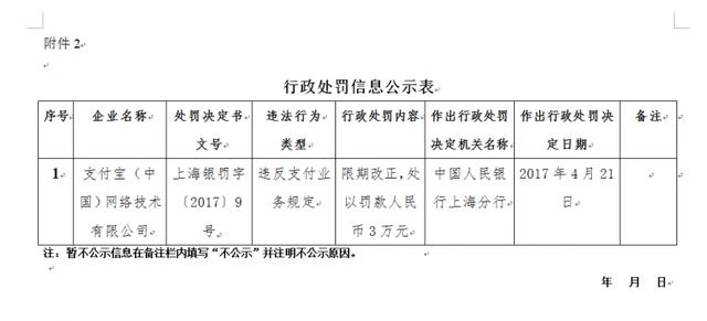 未落實(shí)支付相關(guān)規定 支付寶、財付通被央行各罰款3萬(wàn)元