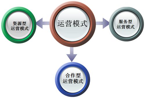 瘋狗告訴你是什么原因導致你的網(wǎng)站至今運營(yíng)不成功？