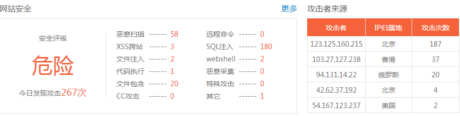 網(wǎng)站存在高危漏洞怎么辦？
