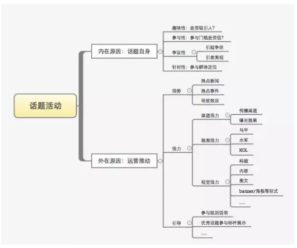 告訴你一個(gè)不幸的消息，你可能不太適合做運營(yíng)！