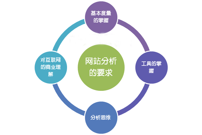 新站剛上線(xiàn)要如何優(yōu)化頁(yè)面？