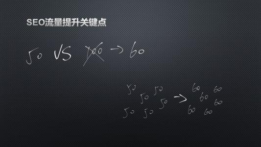 網(wǎng)站標題和正文的匹配度有什么關(guān)系？