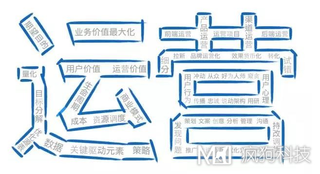 如何高效運營(yíng)一個(gè)網(wǎng)站？