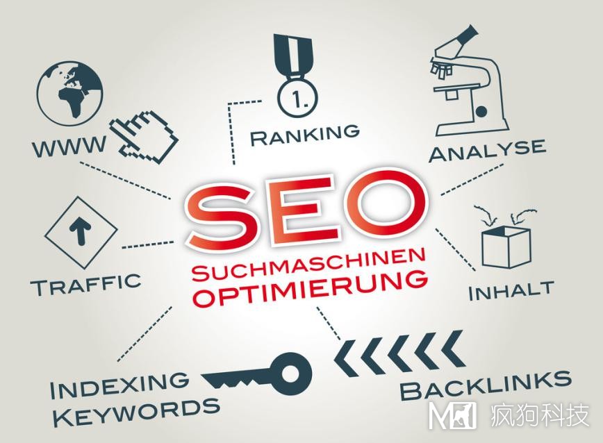 合肥網(wǎng)站推廣：SEO和SEM那個(gè)更好呢？